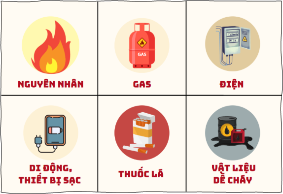 Tích cực chủ động an toàn phòng cháy chữa cháy trong mùa nắng nóng - Các nguyên nhân gây cháy thường gặp